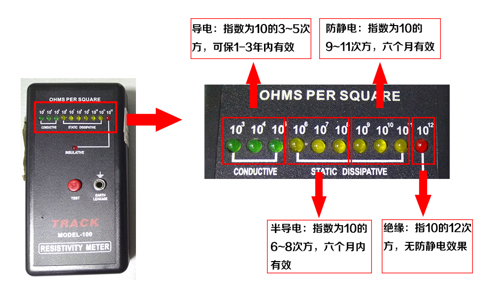 天泓防靜電測(cè)試