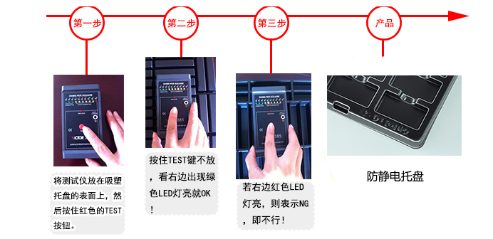 防靜電檢測(cè)方法